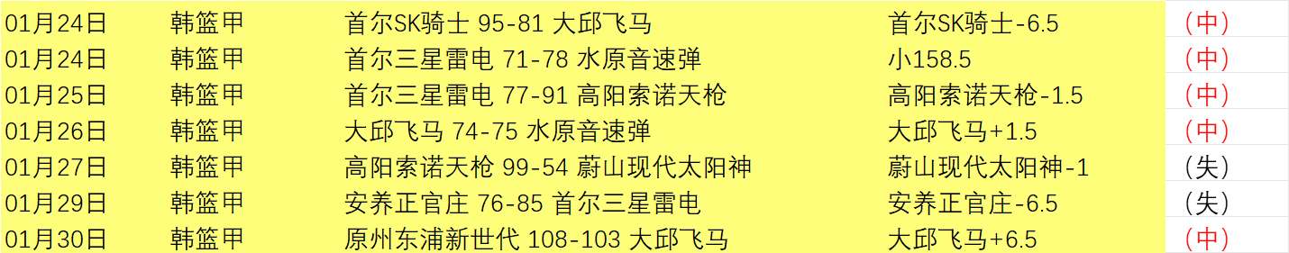 巴薩,萬歐出售拉,菲尼亞,捷报足球即时比分,捷报比分,捷报体育比分网,比分直播