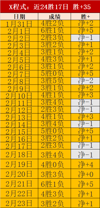 岁新星助阿,仙奴客场逆,转宾福特,捷报足球即时比分,捷报比分,捷报体育比分网,比分直播