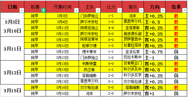 门神王大雷,遇考验,身高,捷报足球即时比分,捷报比分,捷报体育比分网,比分直播
