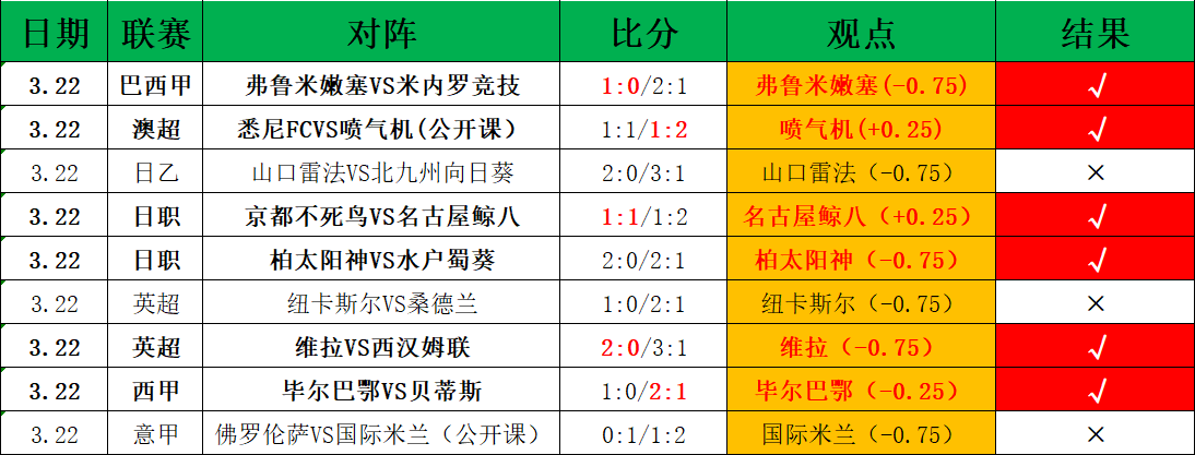 玫瑰谢幕,罗斯宣布退,生涯画上句,捷报足球即时比分,捷报比分,捷报体育比分网,比分直播