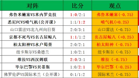 “玫瑰谢幕！罗斯宣布退役，16年NBA生涯画上句号。”